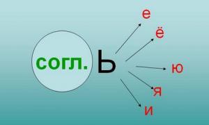 Summary of a literacy lesson in the preparatory group “Introduction to the letter b”